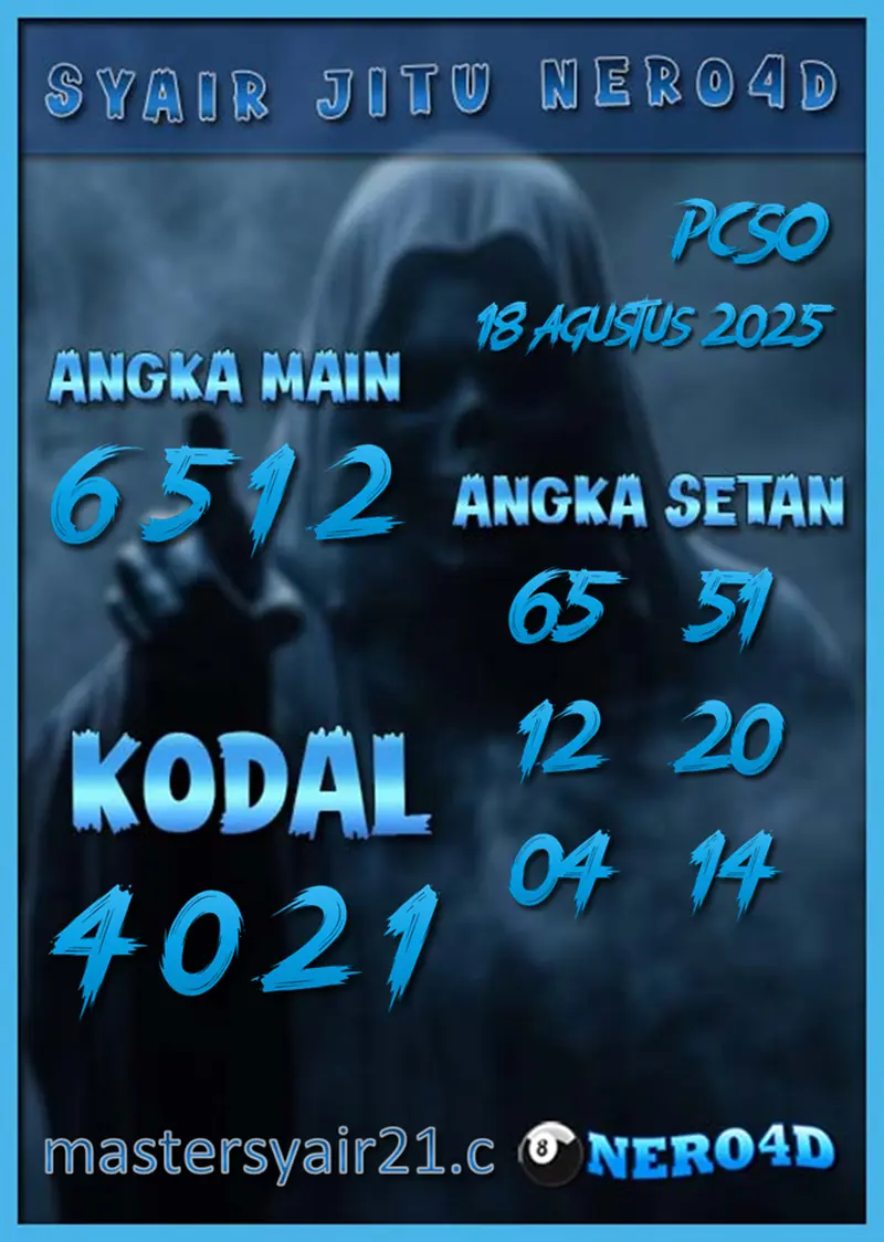 Nero4D